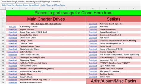 Description: How to import a song on to <b>Clone</b> <b>Hero</b>: Step 1 - Download a Song: notes. . Clone hero charts google drive